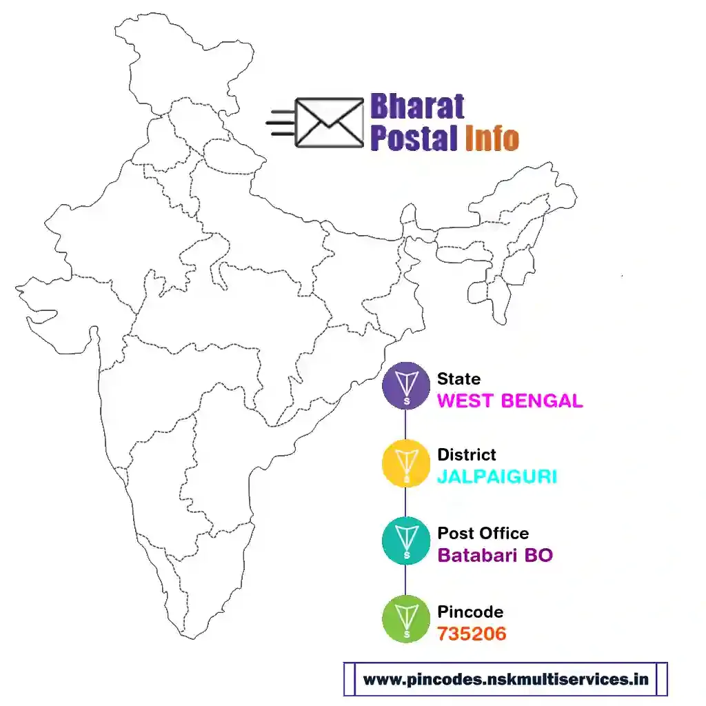 west bengal-jalpaiguri-batabari bo-735206